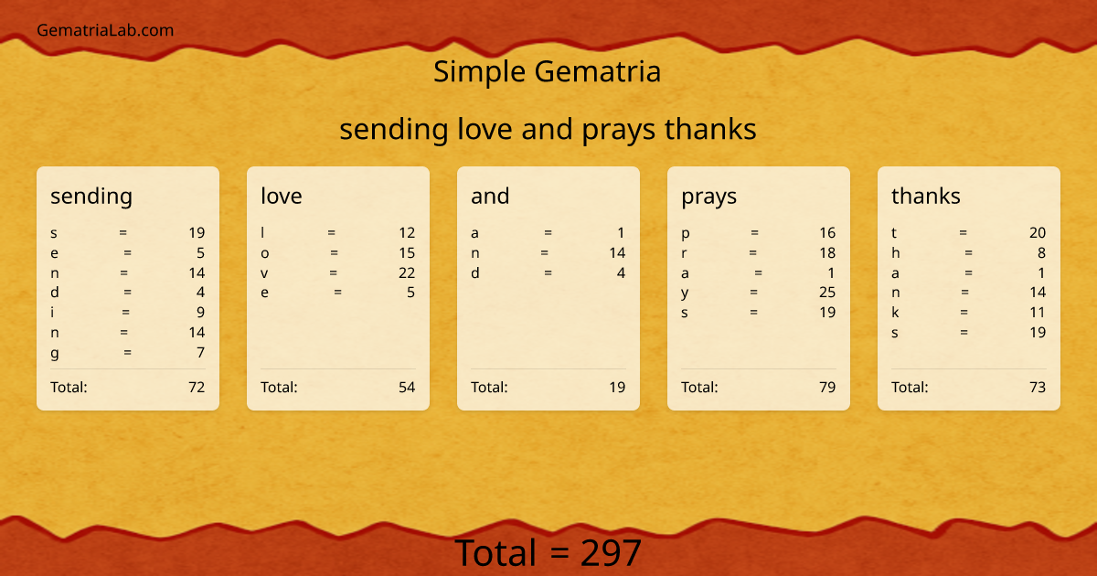 sending love and prays thanks in simple Gematria